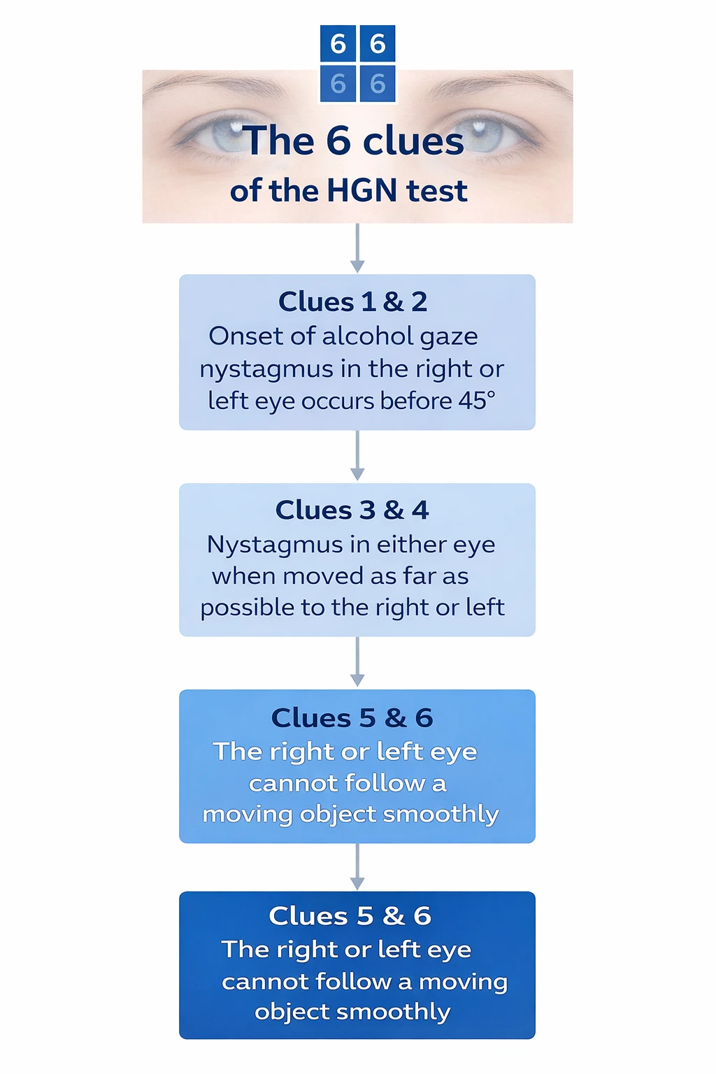 The HGN test offers clues about whether you're intoxicated.
